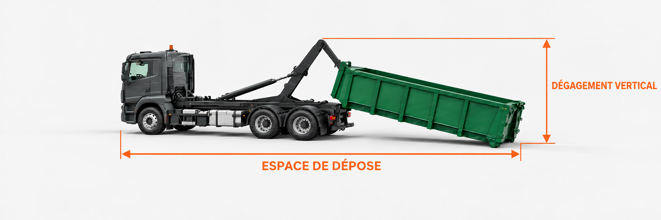Espace nécessaire à la dépose d'une benne Ampliroll par camion