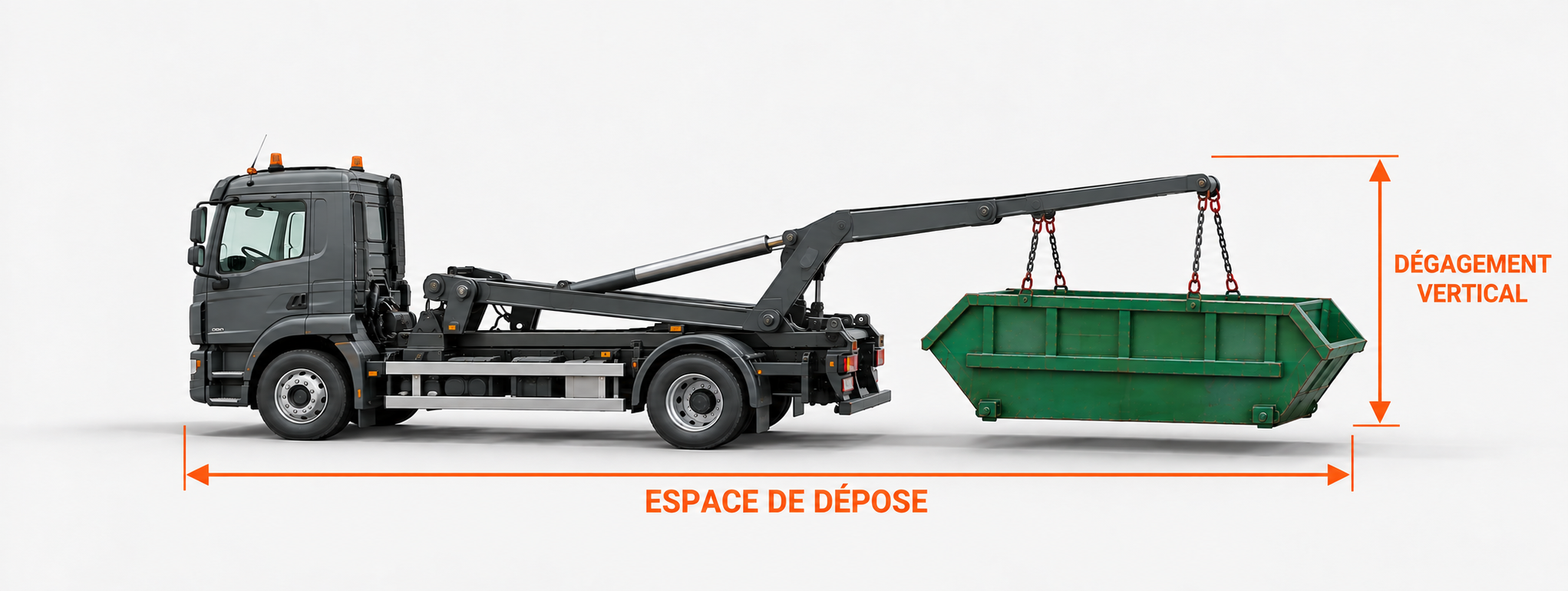 Espace nécessaire à la dépose d'une multibenne à chaînes